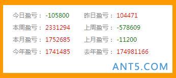 极速28单吊0和27赚钱模式